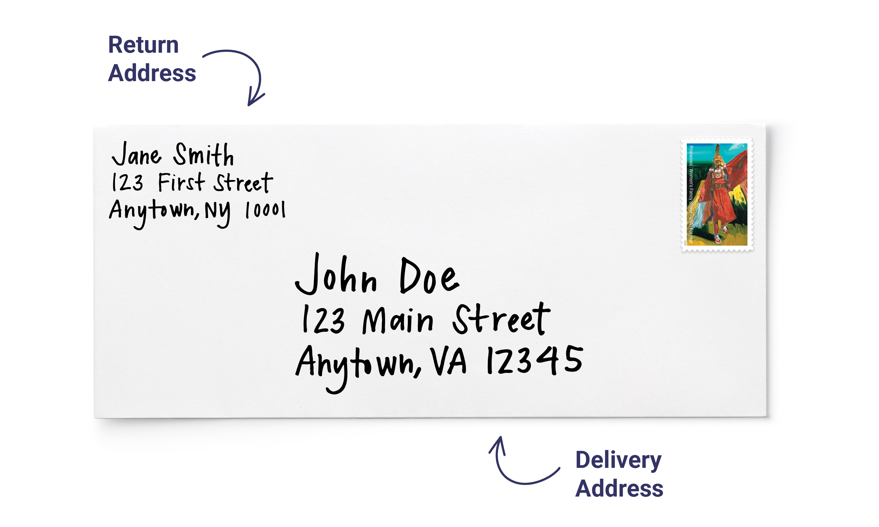A Guide To Addressing Envelopes And Packages Stamps Forever A Guide To Addressing Envelopes And Packages Stamps Forever